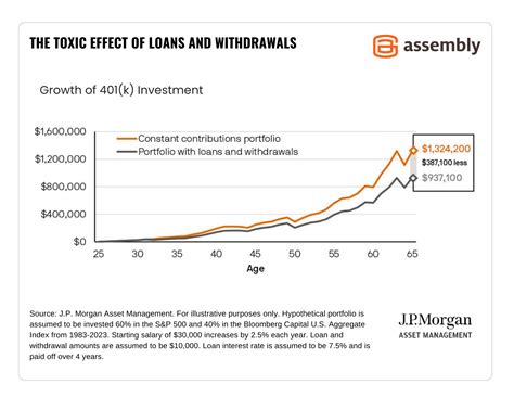401k Loan Rules, Consequences of Early Withdrawals