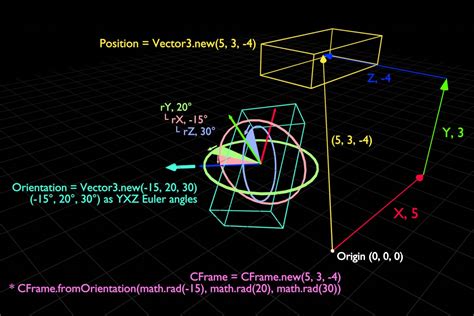 Image result for Vector3 Unit Roblox Studio