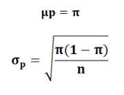 Sample Proportion Formula 的图像结果