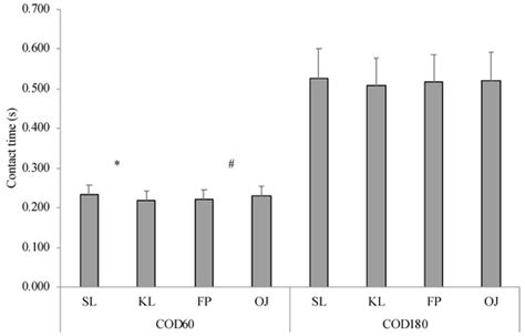JFMK | Special Issue : Performance Analysis and Training Monitoring in ...