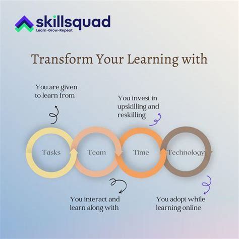 Java Developer Training 的图像结果