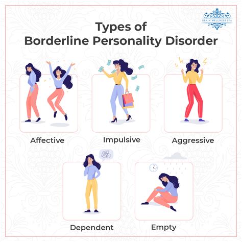 Dependent Personality Disorder Brain