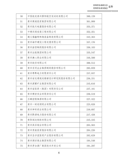 青岛100强企业名单：青岛啤酒第9，青岛烟草第31_排名