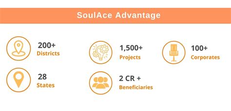 CSR Impact Assessment | Social Impact Analysis & Evaluation - SoulAce