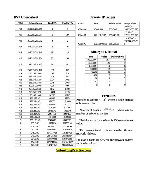 Subnetting Cheat Sheet