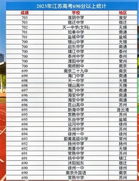 2023年扬州中考成绩查询入口网站(http://jyj.yangzhou.gov.cn/)_4221学习网