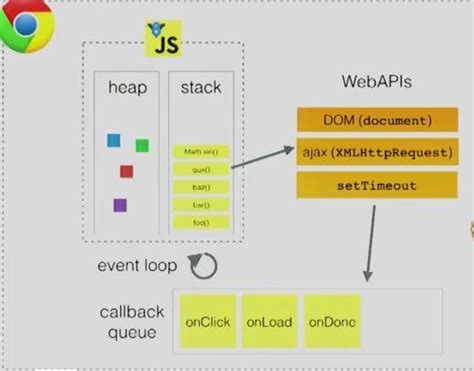 Main JavaScript 的图像结果