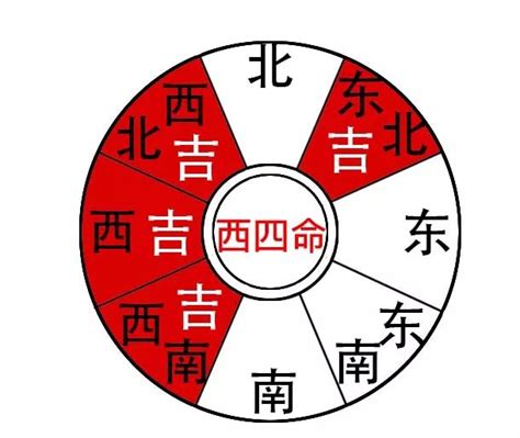 易经入门——解卦你必须知道的基础术语 - 知乎