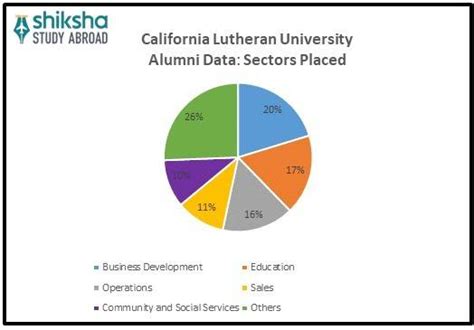 California Lutheran University: Rankings, Courses & Fees