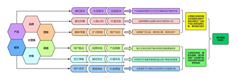 网络营销工具有哪些(为你推荐网络营销的10大工具) - 拼客号