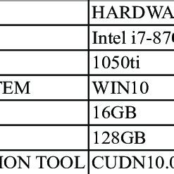 Image result for Computer Parameters
