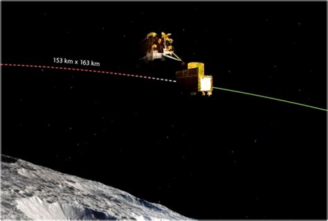 Chandrayaan-3: Vikram Lander Successfully Separates From Propulsion Module