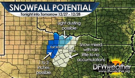 Weather Dallas Fort Worth