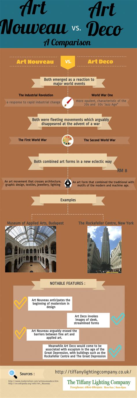art nouveau vs art deco