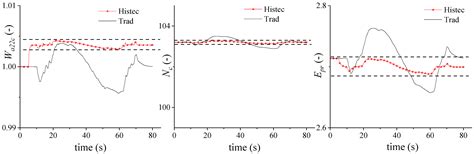 A Novel Approach to High Stability Engine Control for Aero-Propulsion ...