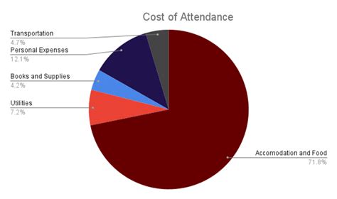 California State University– East Bay: Ranking, Courses, Requirements ...