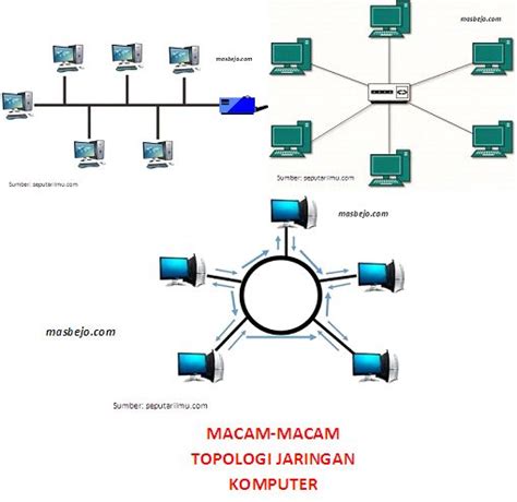 sebuah alamat pada komputer agar komputer bisa saling terhubung dengan komputer lain disebut dengan