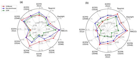 Datasets Construction and Development of QSAR Models for Predicting Micronucleus In Vitro and In ...