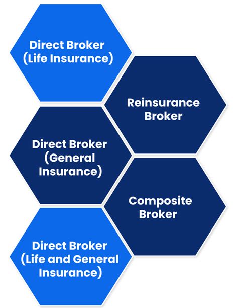 Image result for Broker License Example