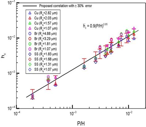 Dr. Andallib Tariq - Home