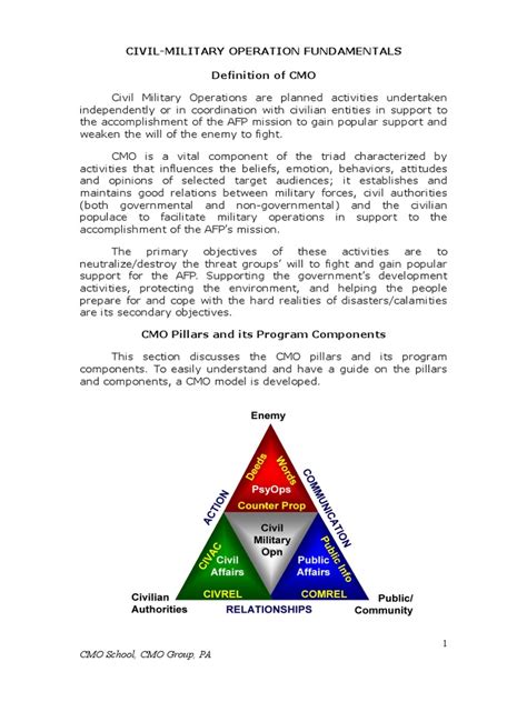 Image result for CDP Ffo Course Formations