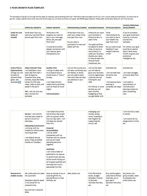 Growth Plan Example 的图像结果