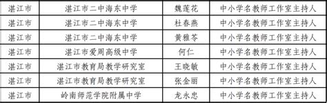 湛江市第三十二小学_广东省湛江市赤坎区沙湾街道湛江市第三十二小学电话邮编交通路线地址_村网