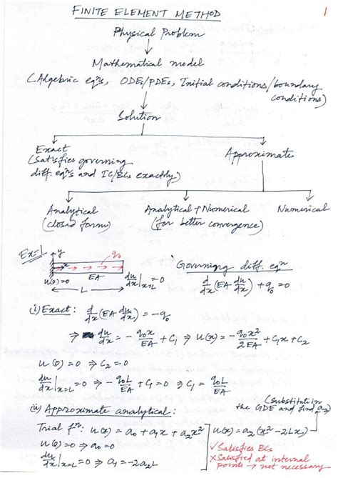 Image result for Finite-Element Method 1D Problem