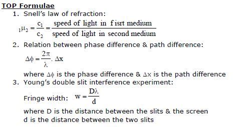 Physics Class 12 Wave Optics 的图像结果