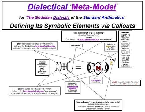 Dialectic - JungleKey.in Image