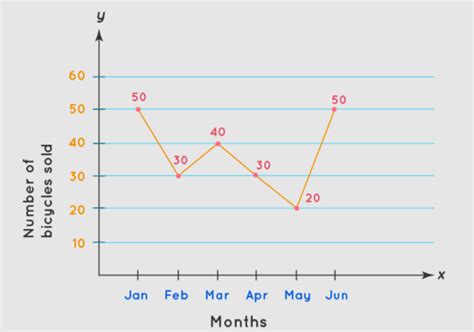 Chart Types 的图像结果