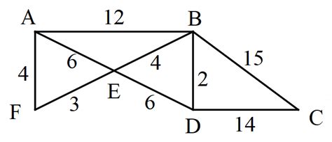Image result for Shortest Path Math