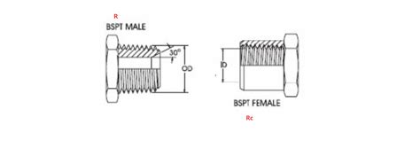 Image result for RC Thread