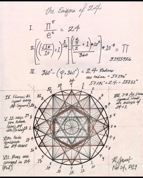 Endless Numbers 24 的图像结果