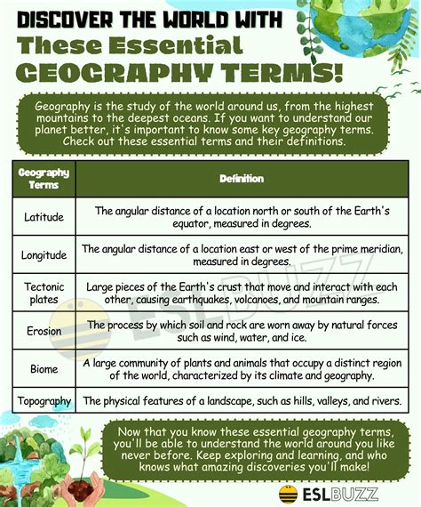 Reference Map Geography Definition