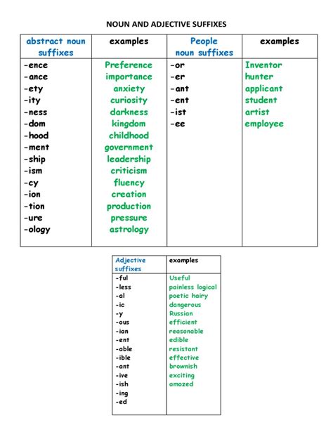 Image result for Suffix Examples