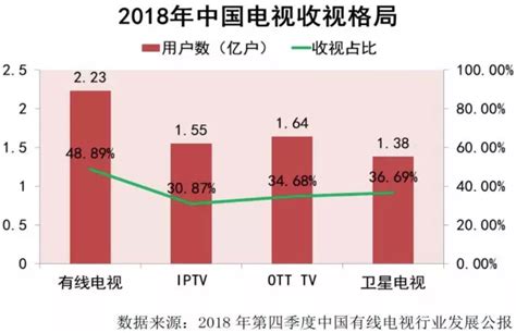 电视应用市场哪个好?安卓tv市场下载-智能电视应用市场-绿色资源网