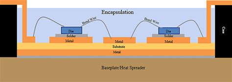 Image result for Power Module Basics