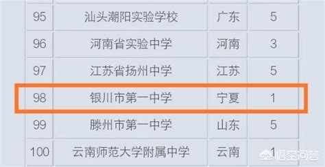 2014中国最好的高中排名_排行榜123网