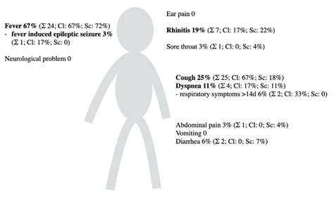 SARS-CoV-2 in Pediatric Inpatient Care: Management, Clinical ...