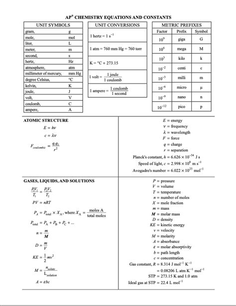 AP Chemistry - Chem Lessons with Mona