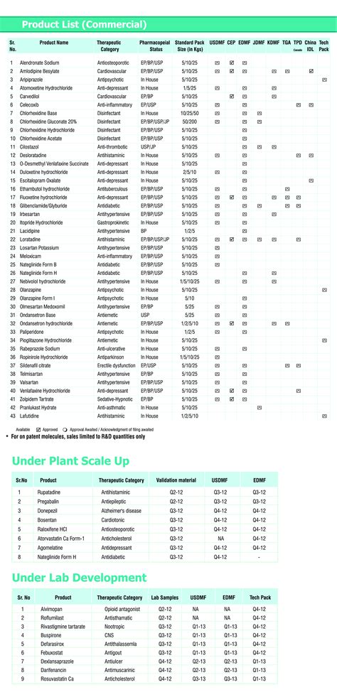 Product List Template