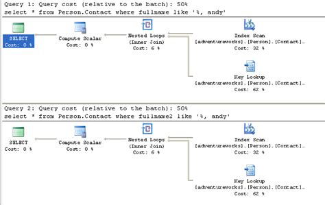 Image result for SQL Server Computed Column Syntax