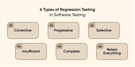Image result for Regression Testing in Software Testing