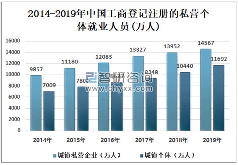2019年中国城镇就业人数、城镇就业人员工资及城镇化发展趋势分析[图]_智研咨询