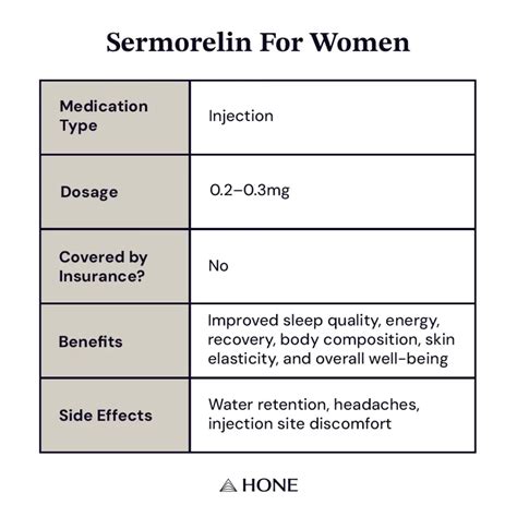 Benefits of Sermorelin for Women: Does It Increase Estrogen?