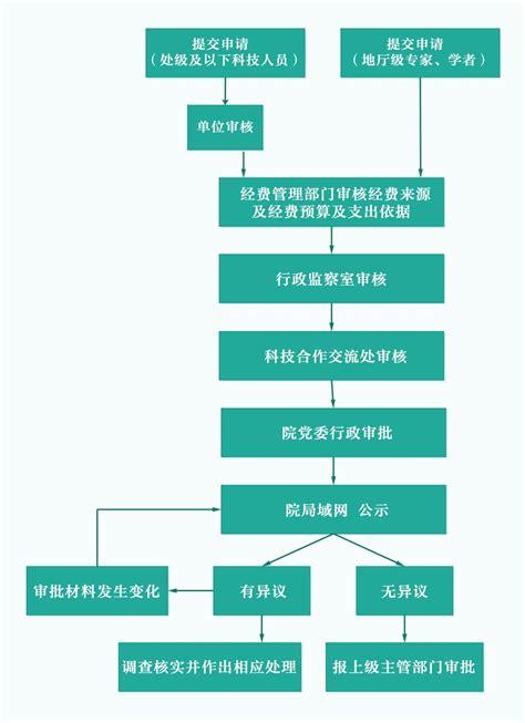 出入境便民申请机解决方案-身份证自助办理机|驾驶员自助体检机|出入境智能一体机-江西科泰华