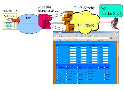 Image result for What Is Push Message Service