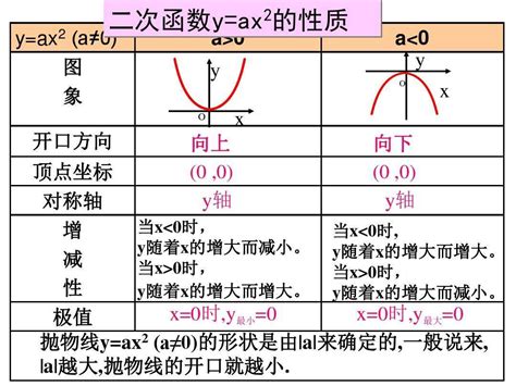 Excel函数详解：[195]STDEV函数用法_360新知