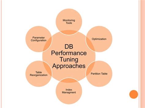 Image result for PostgreSQL Performance Tuning Tools